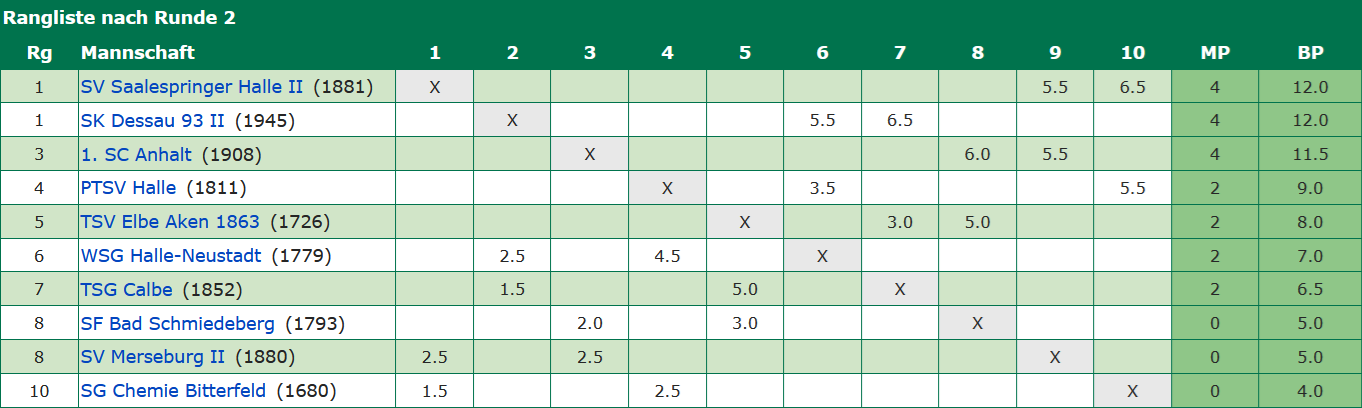 LLB-25-26-R2-Tabelle