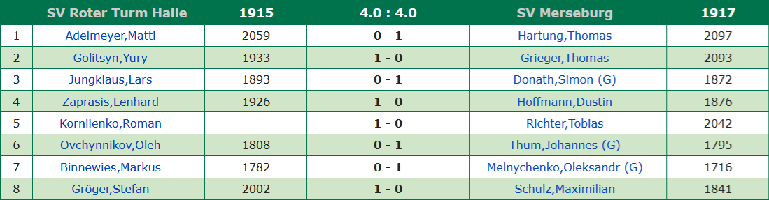 VL-25-26-R4-Endergebnis